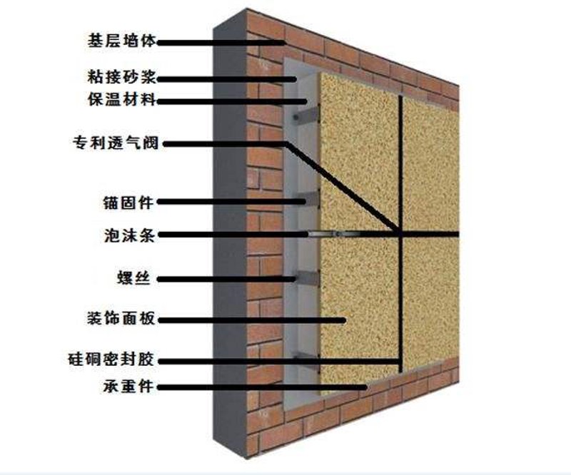 青铜峡保温材料：市场现状与未来趋势